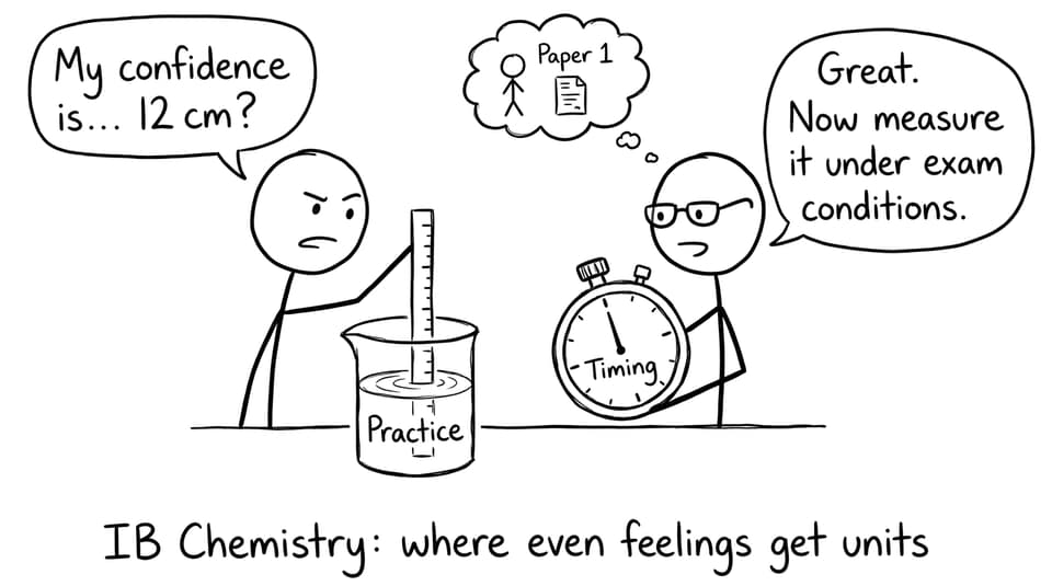 Measuring confidence with units