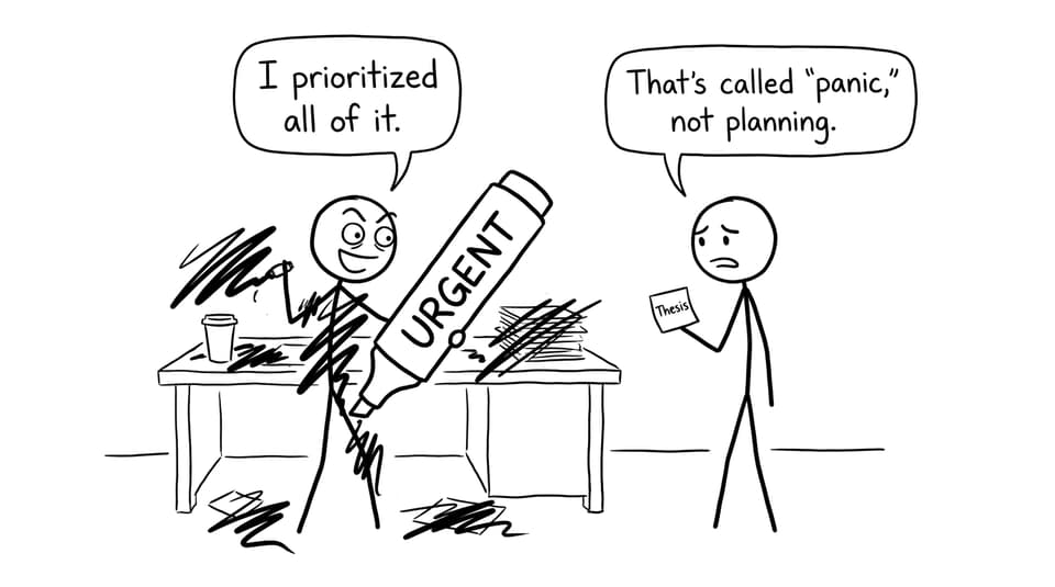 A student highlights everything as “urgent” while the thesis waits on a tiny note