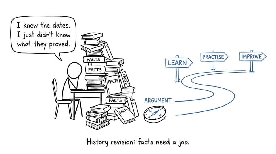 Comic showing that historical facts need to support an argument