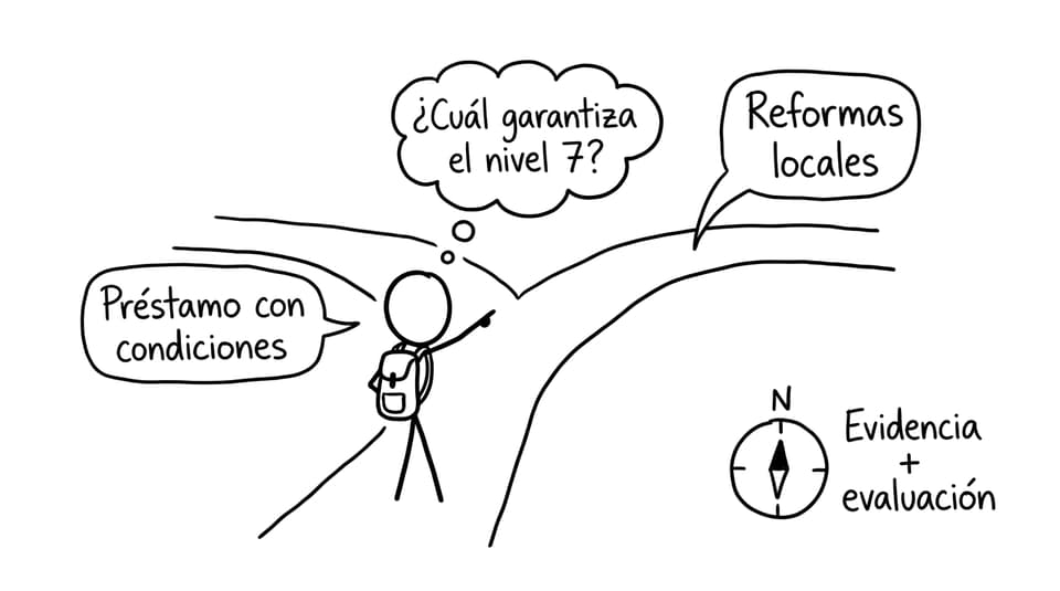 Mapa con dos caminos: condiciones vs reformas locales