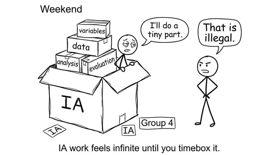 IA work feels infinite until you timebox it.