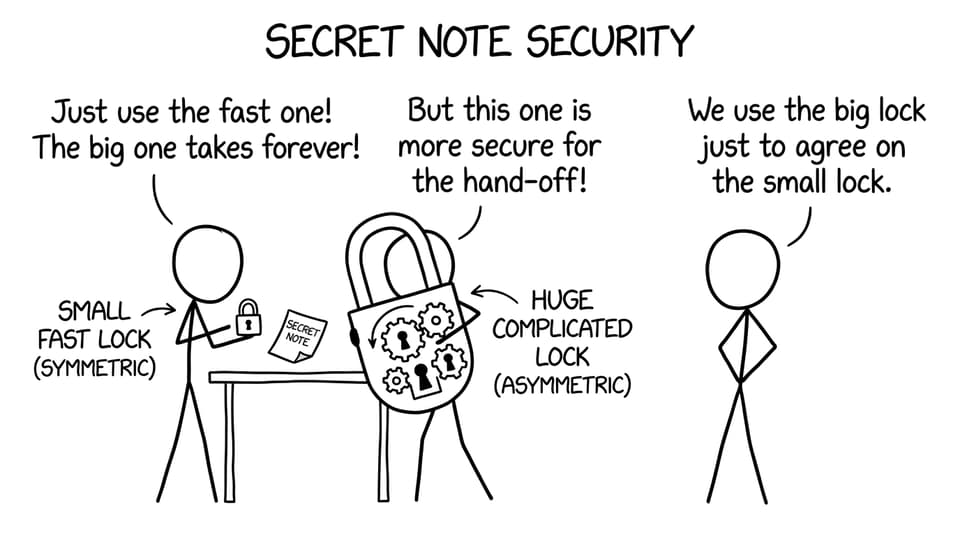 Arguing over a huge lock vs a small lock