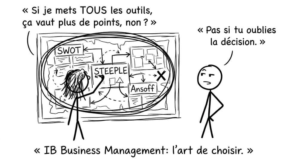 Choisir un outil, pas tous