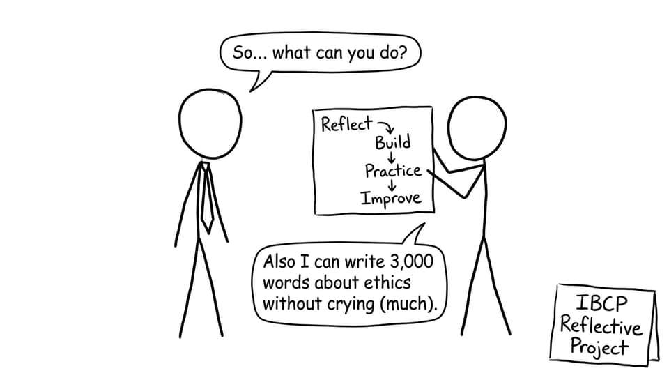 Reflect -> Build -> Practice -> Improve