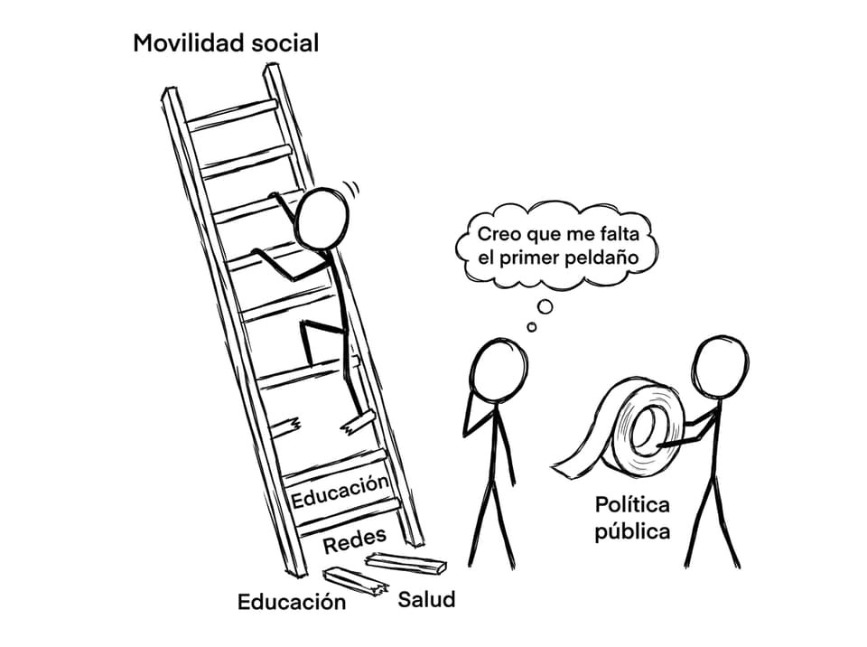 Escalera de movilidad social con peldaños rotos