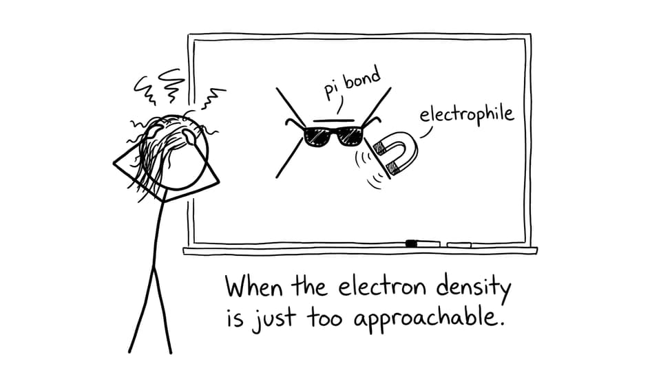 An alkene wearing sunglasses labeled pi bond attracts an electrophile magnet
