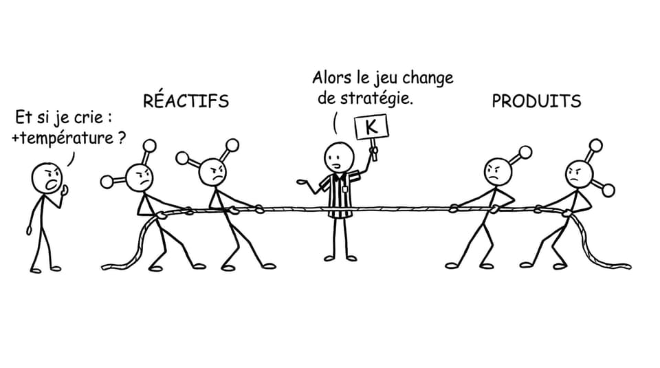 Tir à la corde: K et stratégie