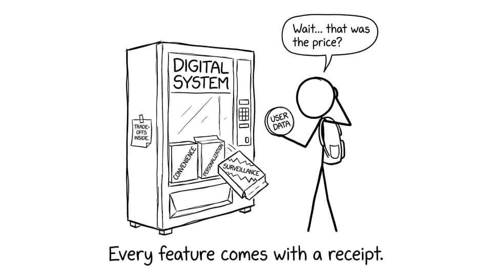 Every feature comes with a receipt.