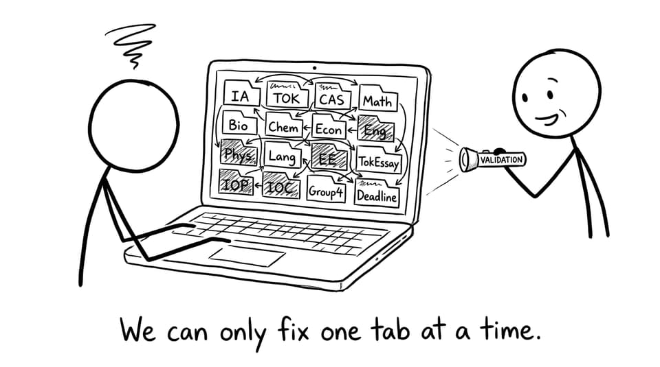 A parent flashlight of validation over too many tabs