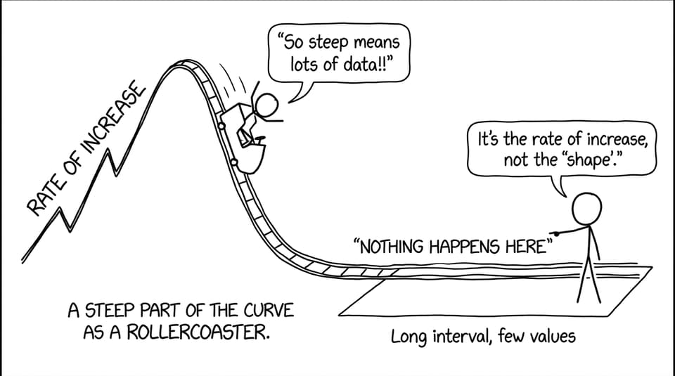 Rollercoaster steep vs flat section joke