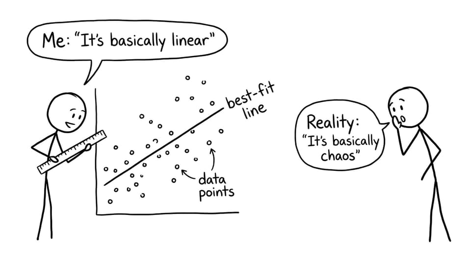 Student forcing a best-fit line through chaotic data