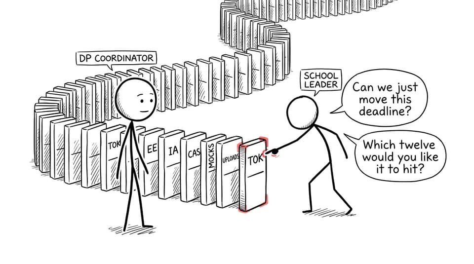 A school leader asks to move one DP deadline while a coordinator watches the connected dominoes