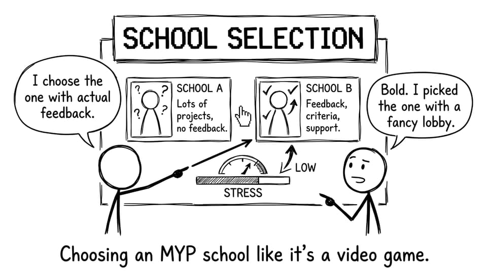 Choosing an MYP school like it's a video game.