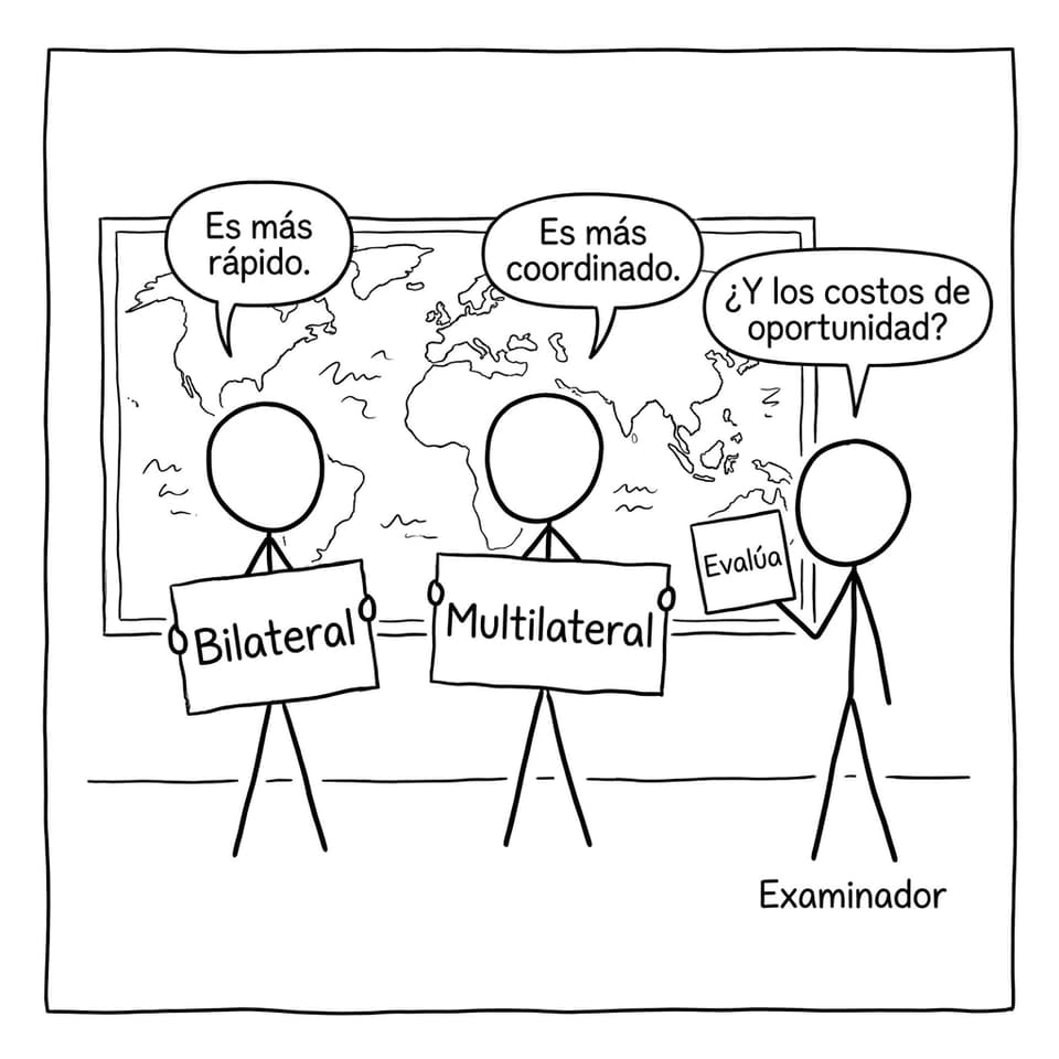 Bilateral vs multilateral con examinador