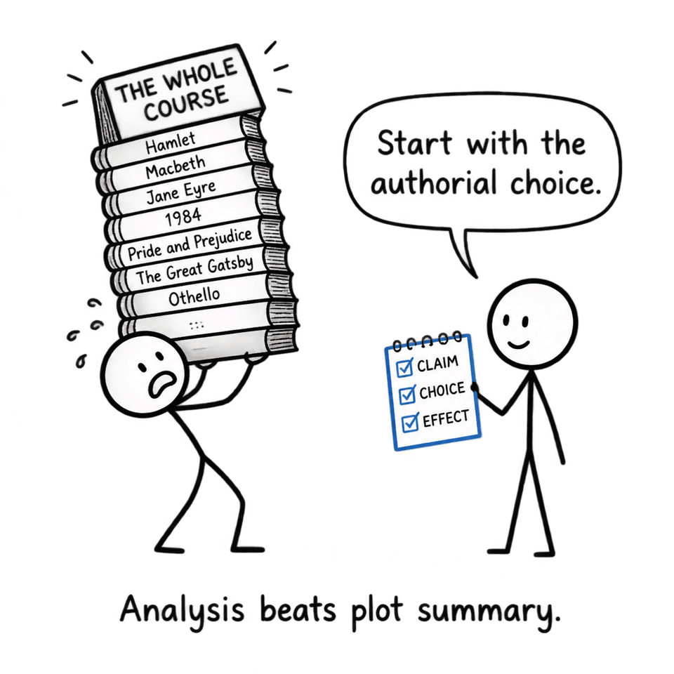 Two students contrast an overwhelming stack of novels with a simple claim, choice and effect checklist