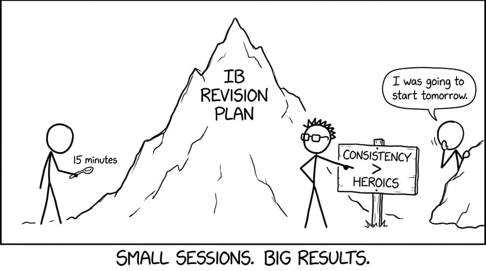 Small sessions. Big results.