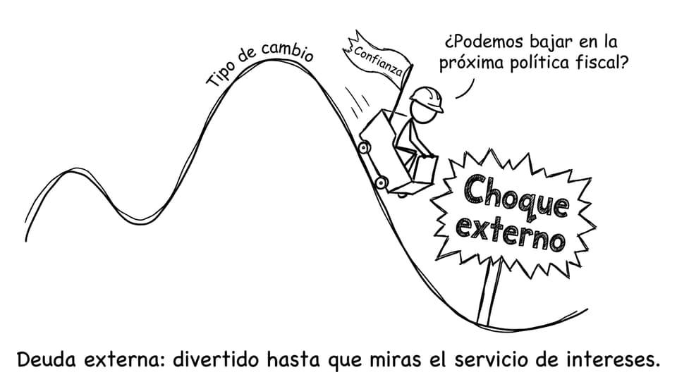 Comic: montaña rusa del tipo de cambio