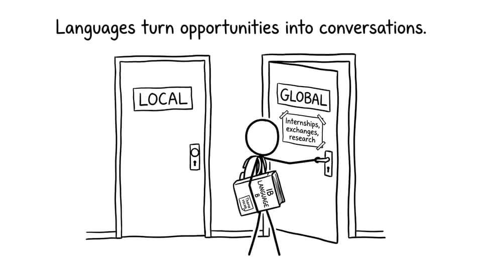 Local vs Global doors comic