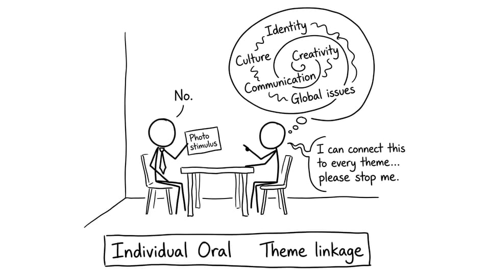 Oral exam theme-connection spiral