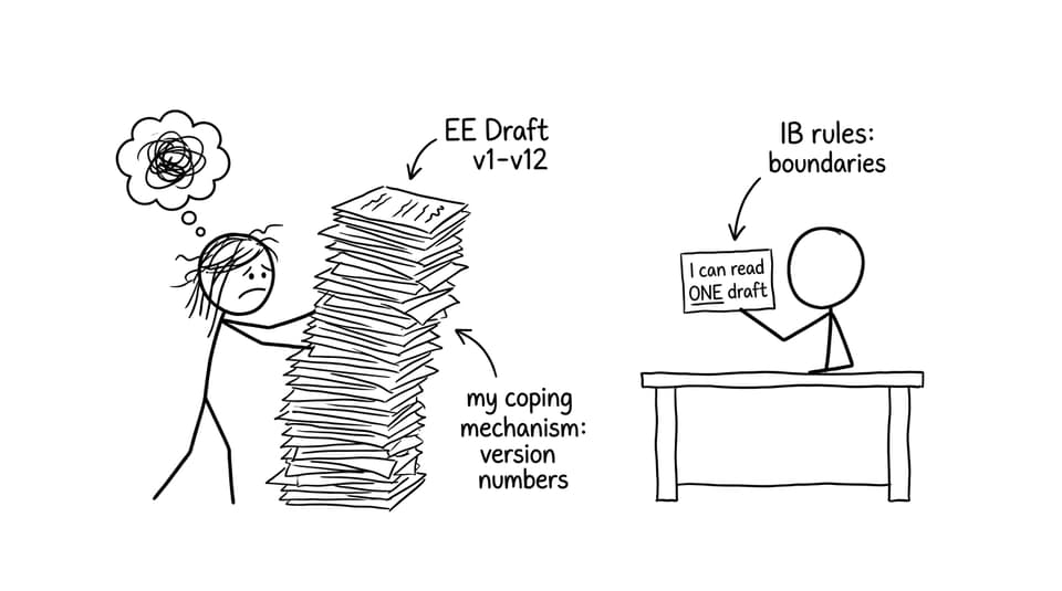 A student tries to submit 12 drafts to a supervisor who can read one