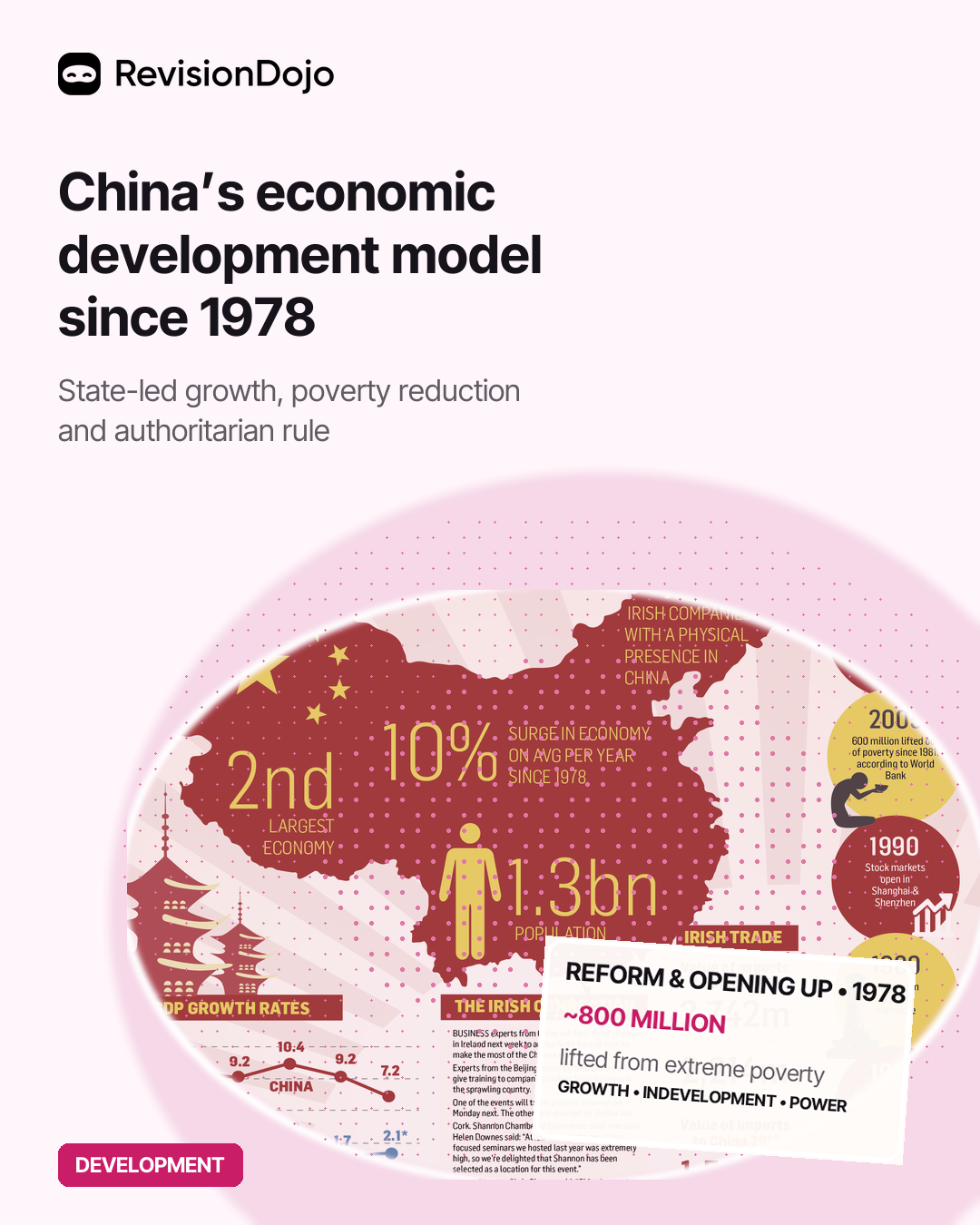 China: Economic Development
