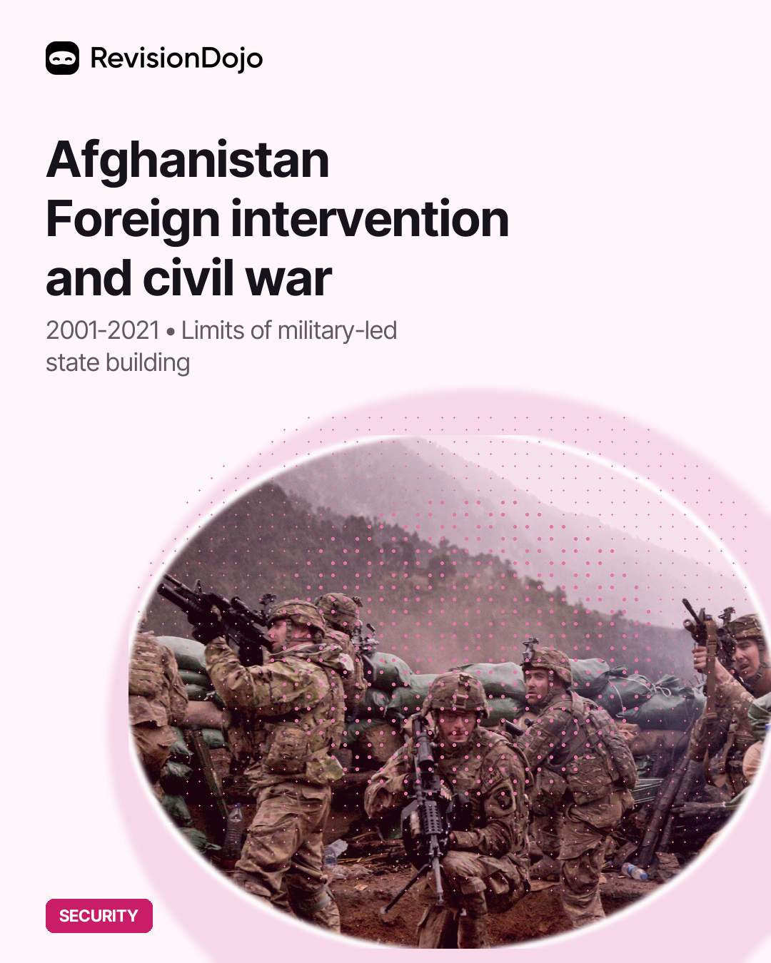 Afghanistan: Foreign Intervention and Civil War (2001-2021)