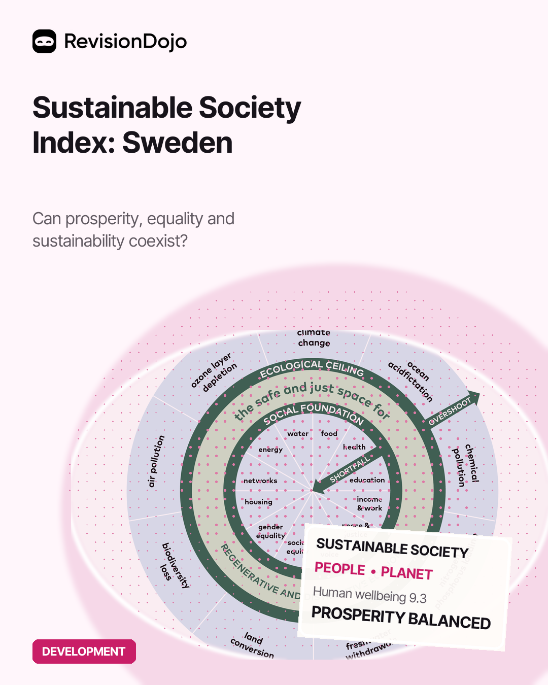 Sustainable Society Index (SSI): Sweden