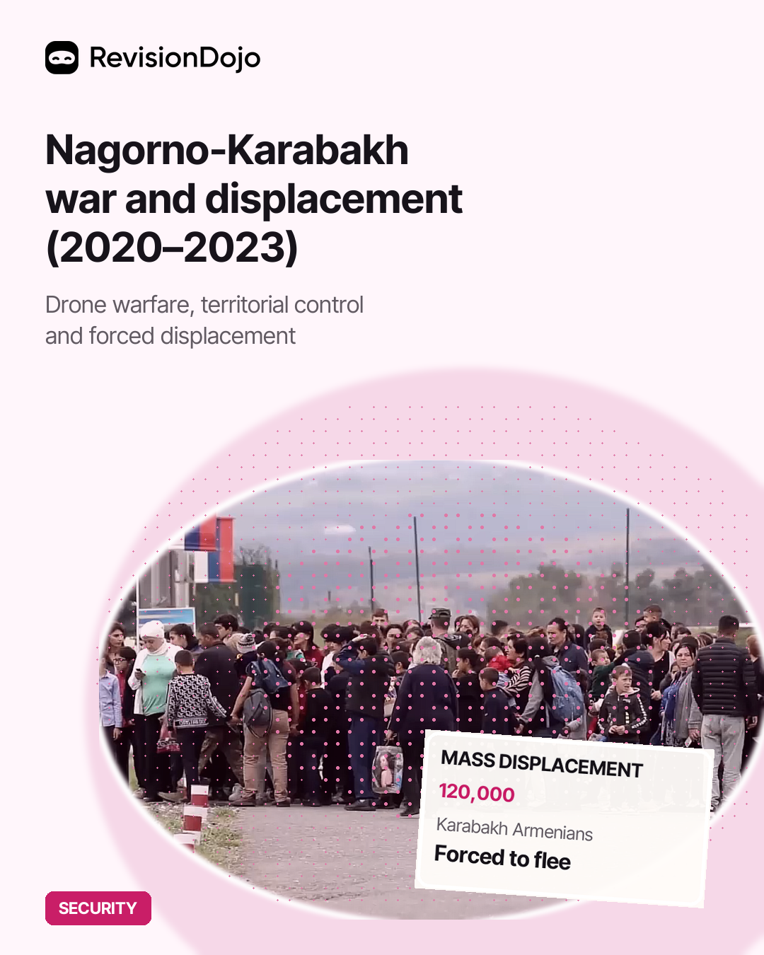 Nagorno-Karabakh War and Armenian Displacement (2020–2023)
