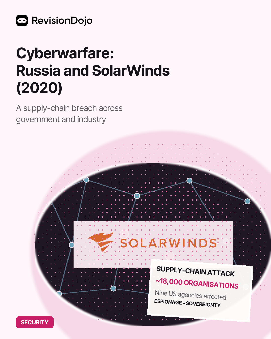 Cyberwarfare: Russia and the SolarWinds Attack (2020)