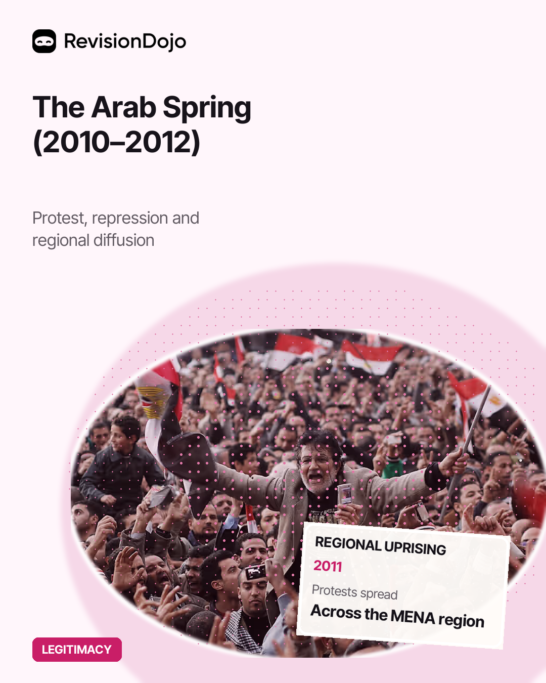 The Arab Spring (2010–2012)