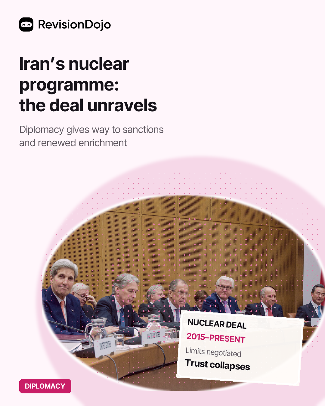 Iran's Nuclear Programme and the JCPOA Collapse (2015-present)