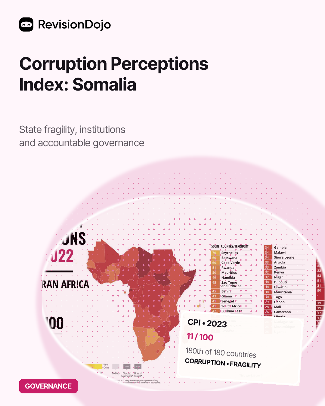 Corruption Perceptions Index (CPI): Somalia