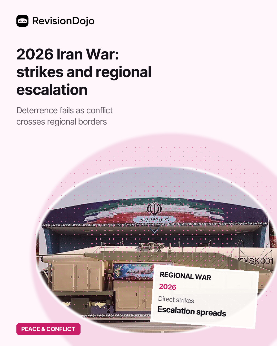 The 2026 Iran War: US-Israeli Strikes and Regional Escalation