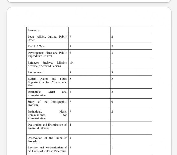 Grade 7 Global Politics HL exemplar on gender representation in the Cypriot Parliament, using committee data.