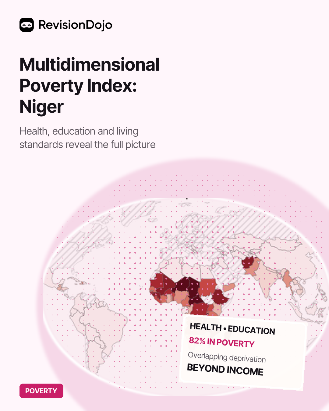 Multidimensional Poverty Index (MPI): Niger
