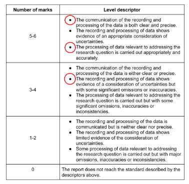 Figure 1: Feedback through level descriptors