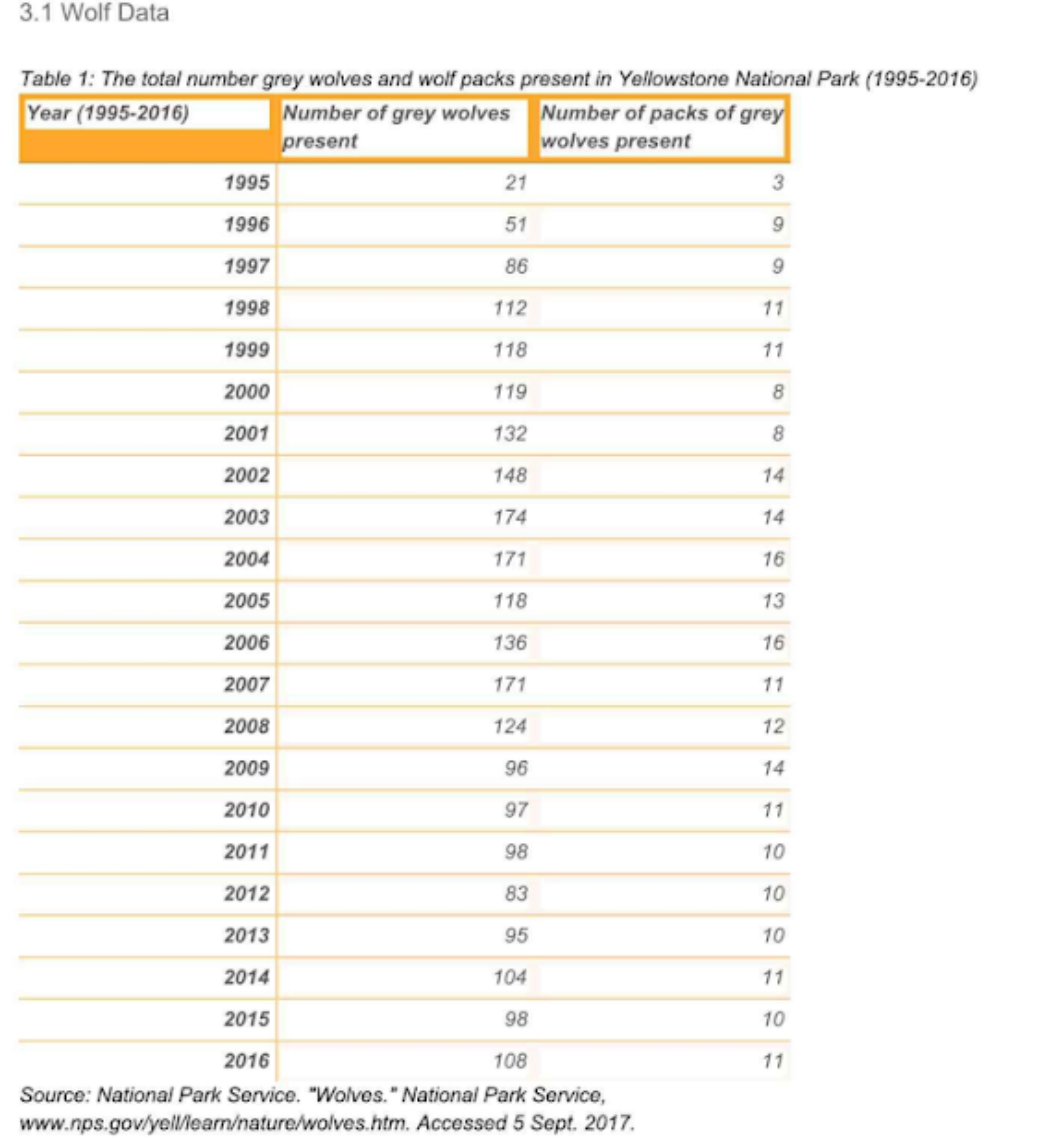 Figure 2: Sample 1 of recording data