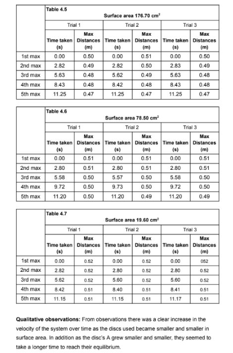 Figure 8: Sample 2, excerpt 4 of recording data