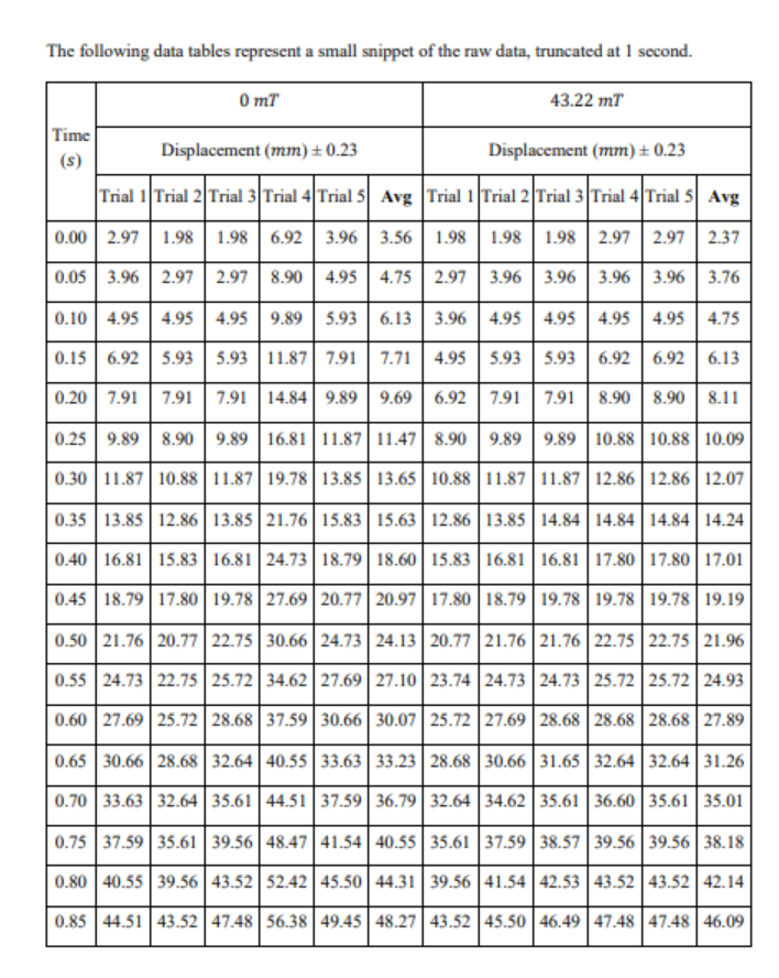 Figure 5: Sample 4, excerpt 1 of recorded data