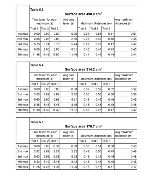Figure 19: Sample 2, excerpt 2 of data analysis