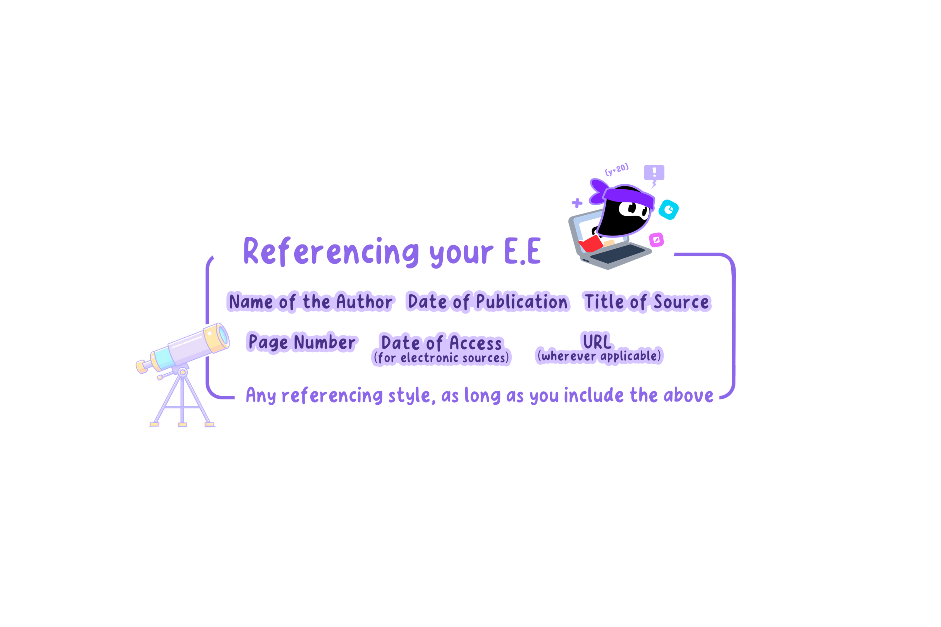Summary about referencing your EE.
