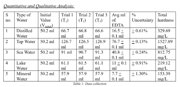 Figure 2: Sample 1 of results table