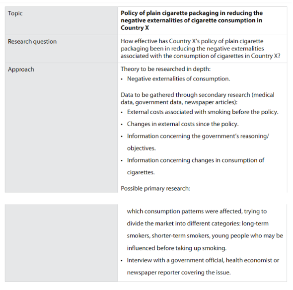 Figure 1: Research topic on cigarettes