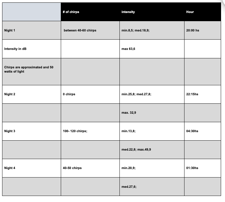 Figure 4: Sample 3, excerpt 1 of results data