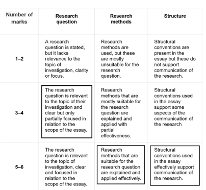 Figure 1: Sample work graded against criteria