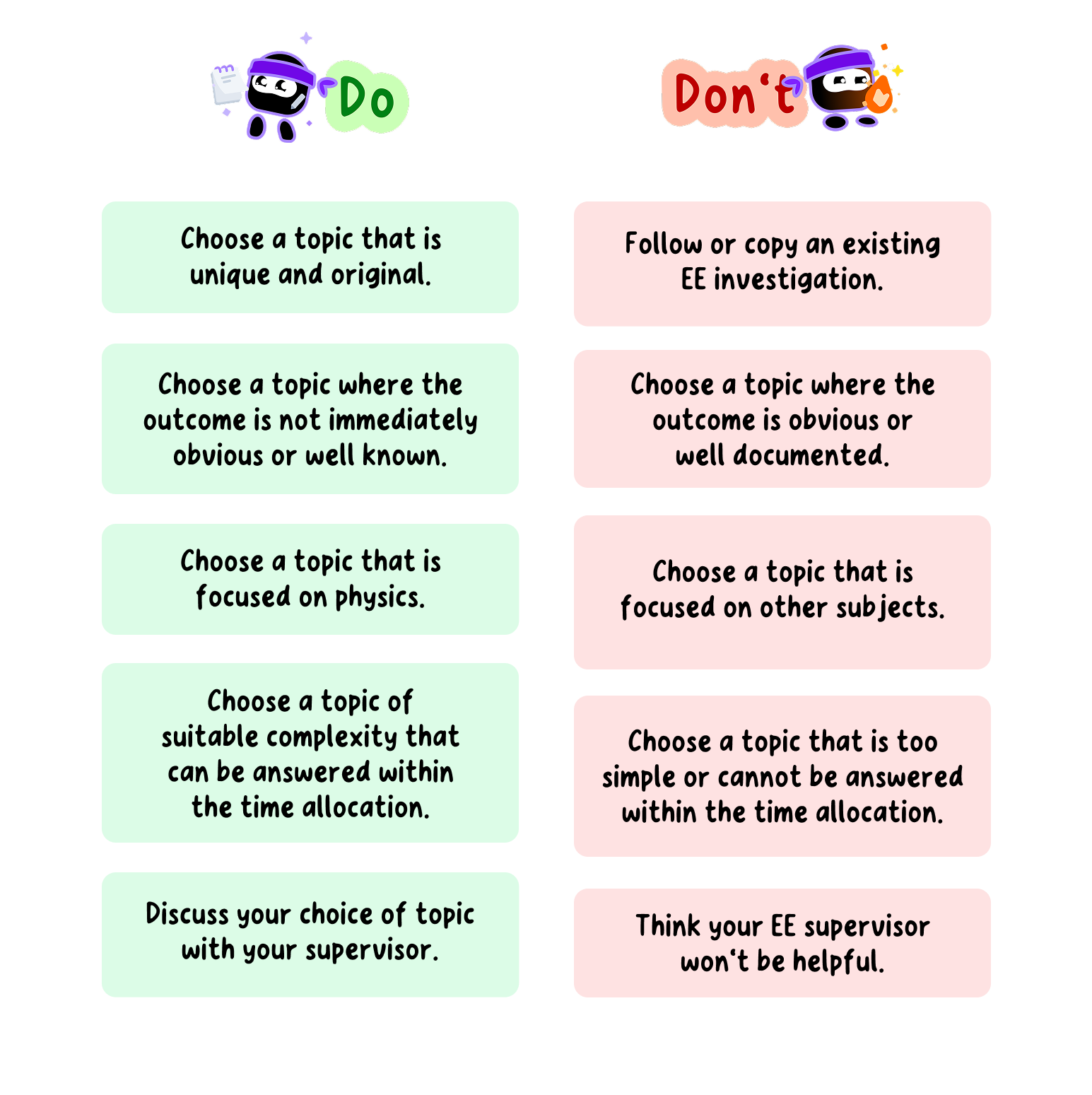 Do's and Don'ts of your Physics EE