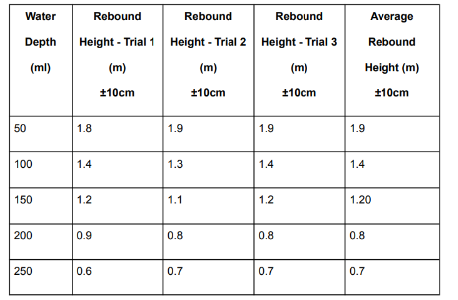 Figure 2: Sample 2 of recorded data
