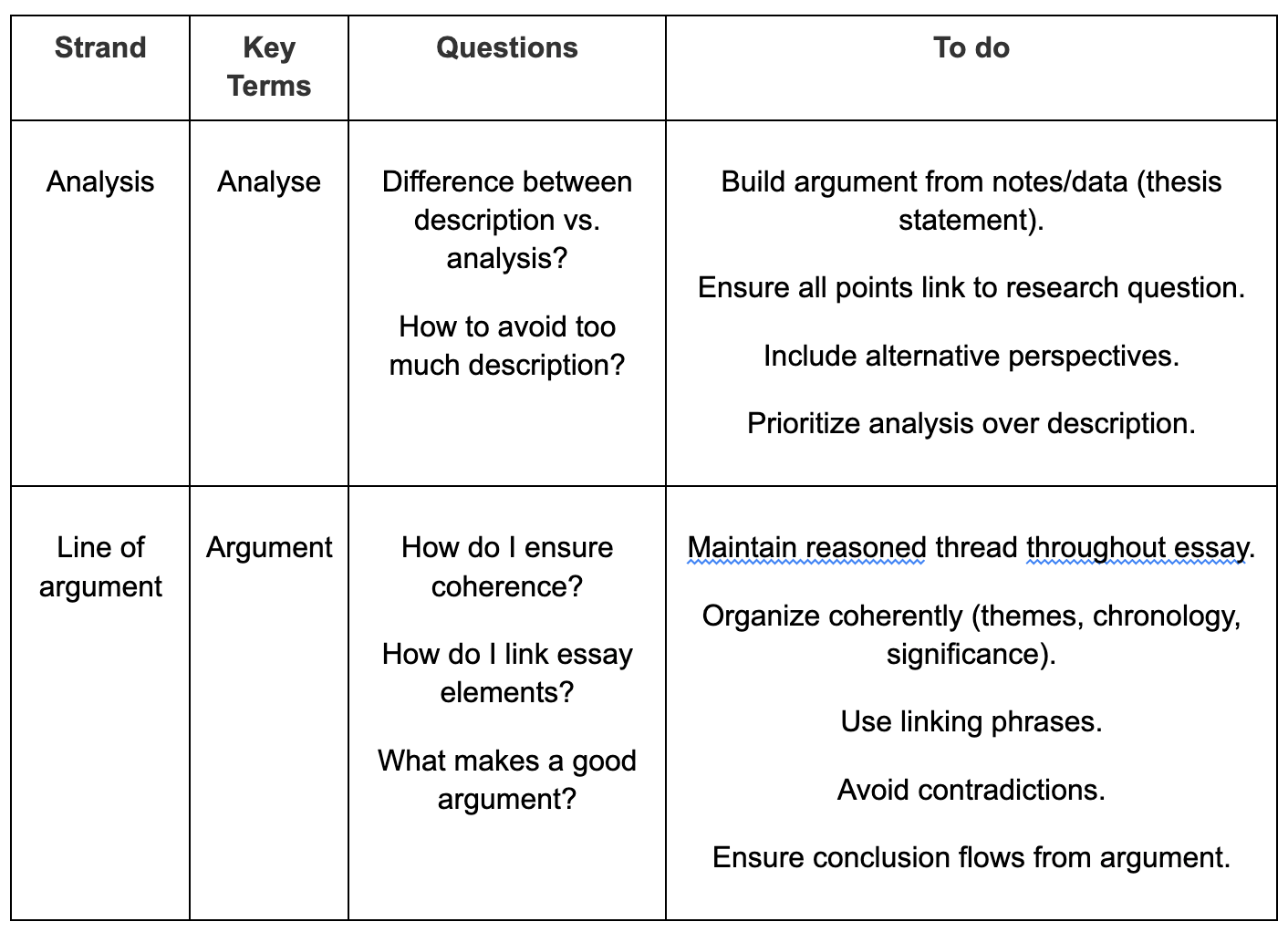 Figure 1: Essential elements