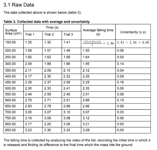 Figure 9: Sample 3 of recording data