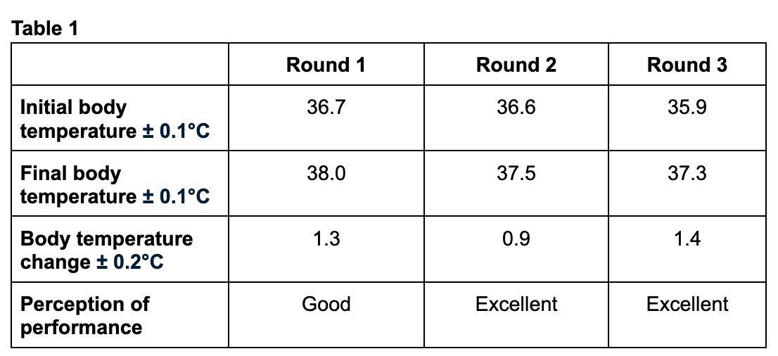 Figure 1: Sample of recording data